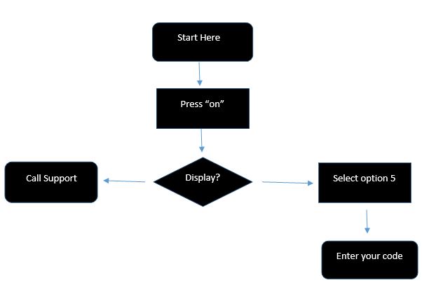 Example flowchart