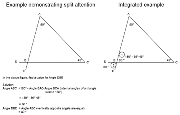 Split attention